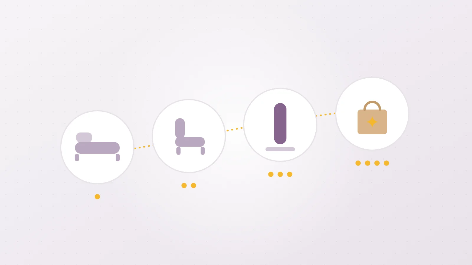 Diagram of the four week plan of kegel exercises: lying down, then sitting, then standing, then in real situations, with gold dots counting the weeks