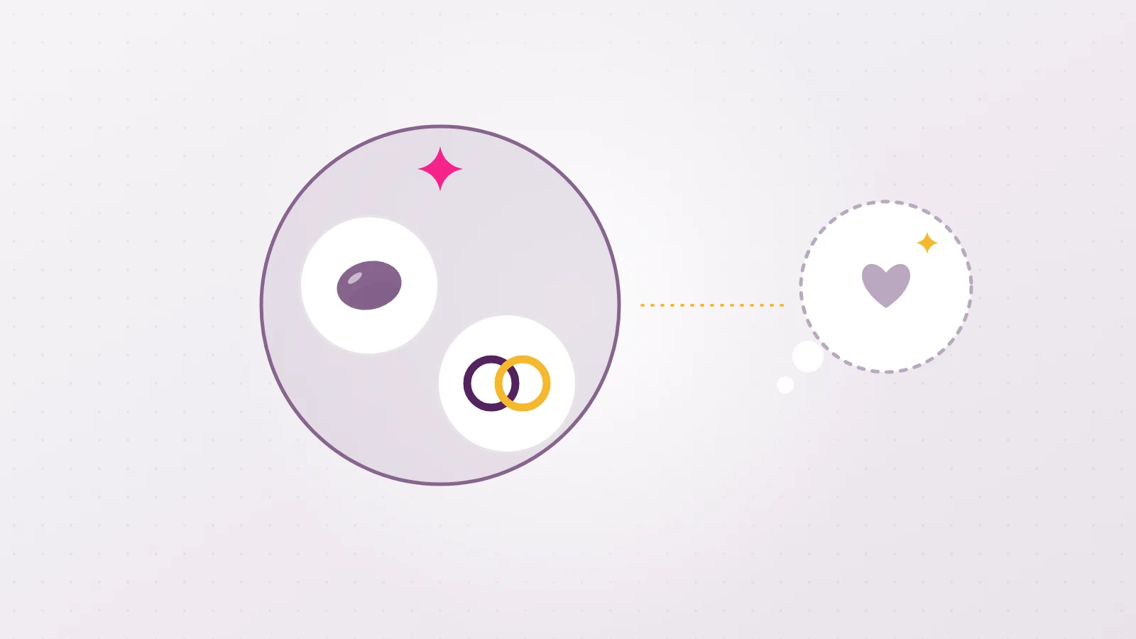 Diagram of kink vocabulary: fetish and BDSM sit inside the big circle, while fantasy stays apart, in the head