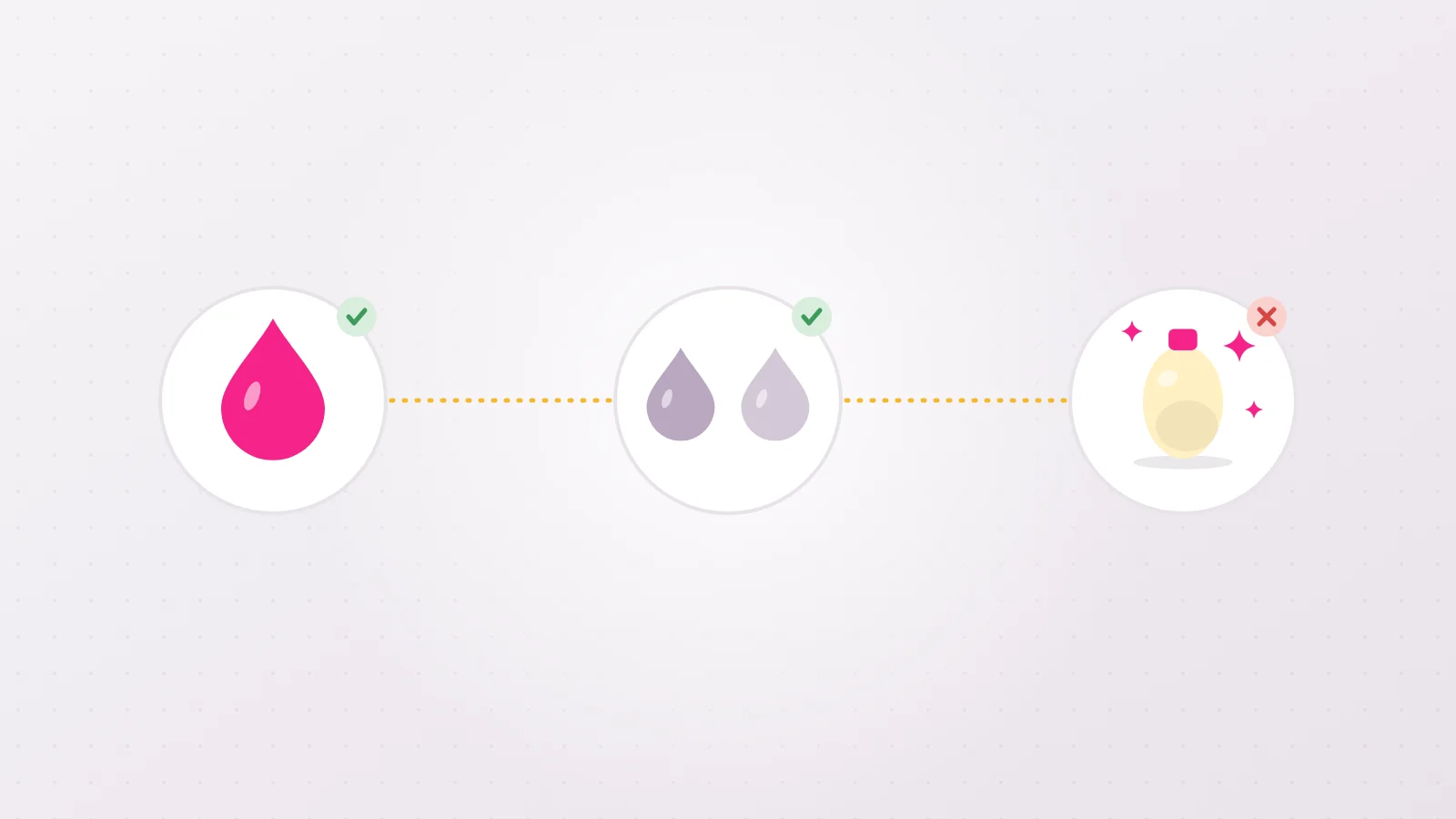 Diagram of the three anal lube criteria: a thick texture approved, a water or silicone base approved, a perfumed bottle crossed out in red