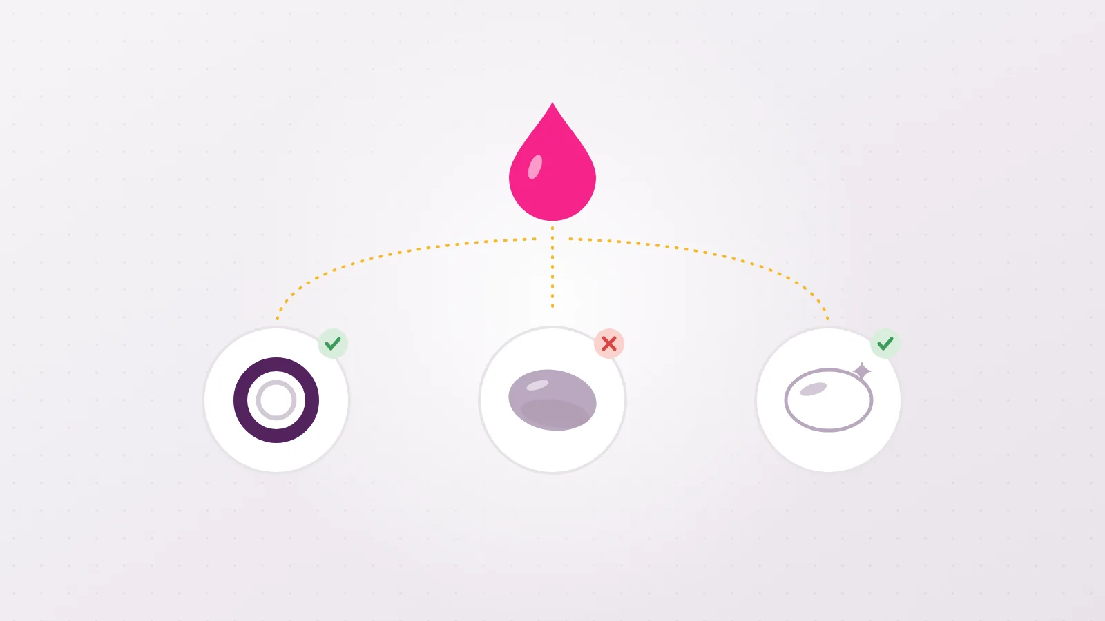 Diagram of silicone lube compatibility: green check for a latex condom and for glass or steel, red cross for a silicone toy