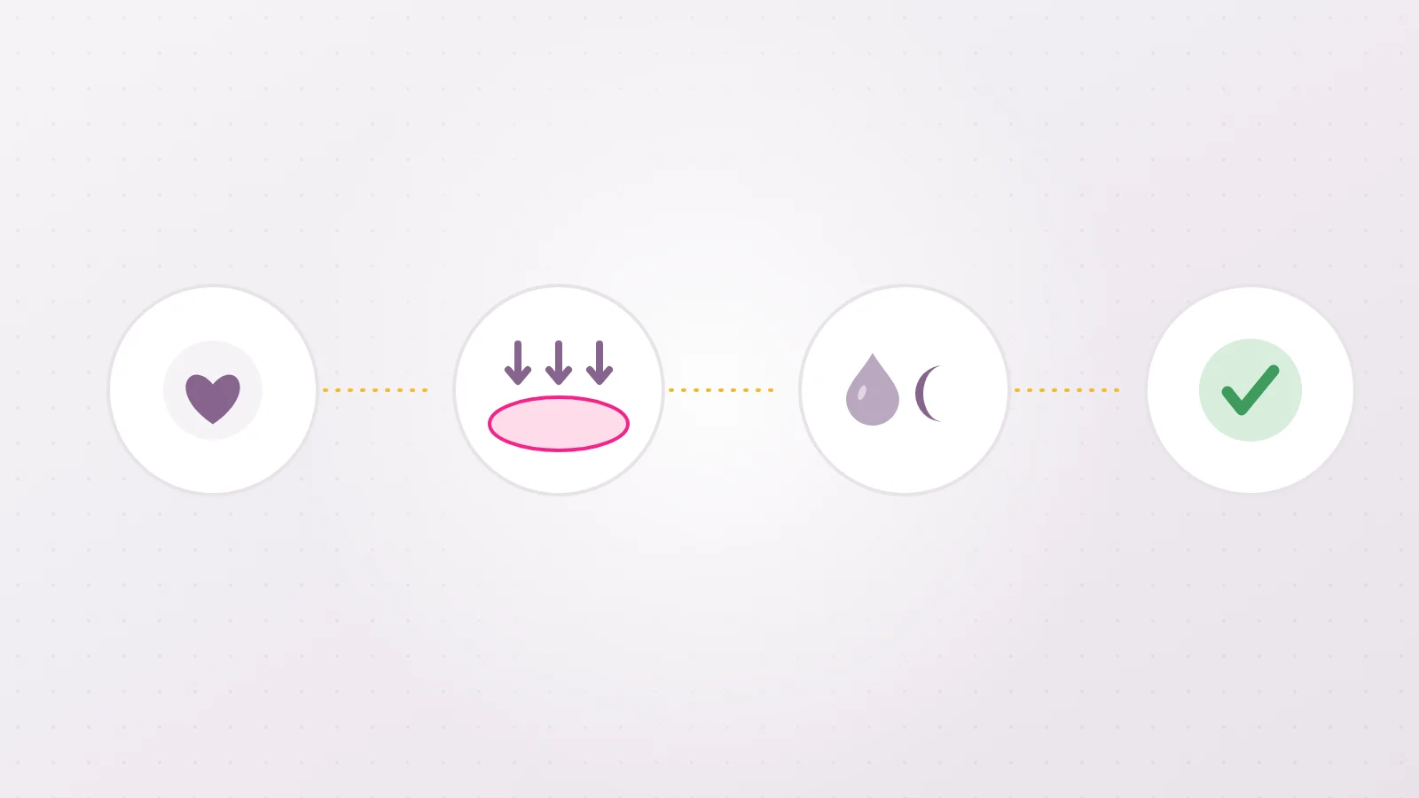 Diagram of four pointers for exploring the g-spot: a lone heart, arrows pressing on a wide area, a drop and a moon for lubricant and time, a green tick