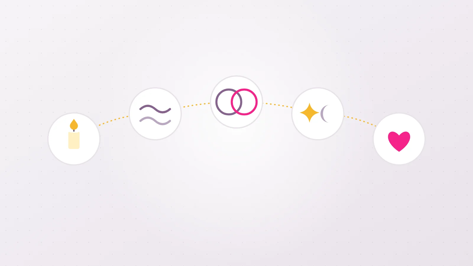 Diagram of the five steps of a slow sex session: candle, shared breathing, touch without a goal, letting it come or not, staying afterwards