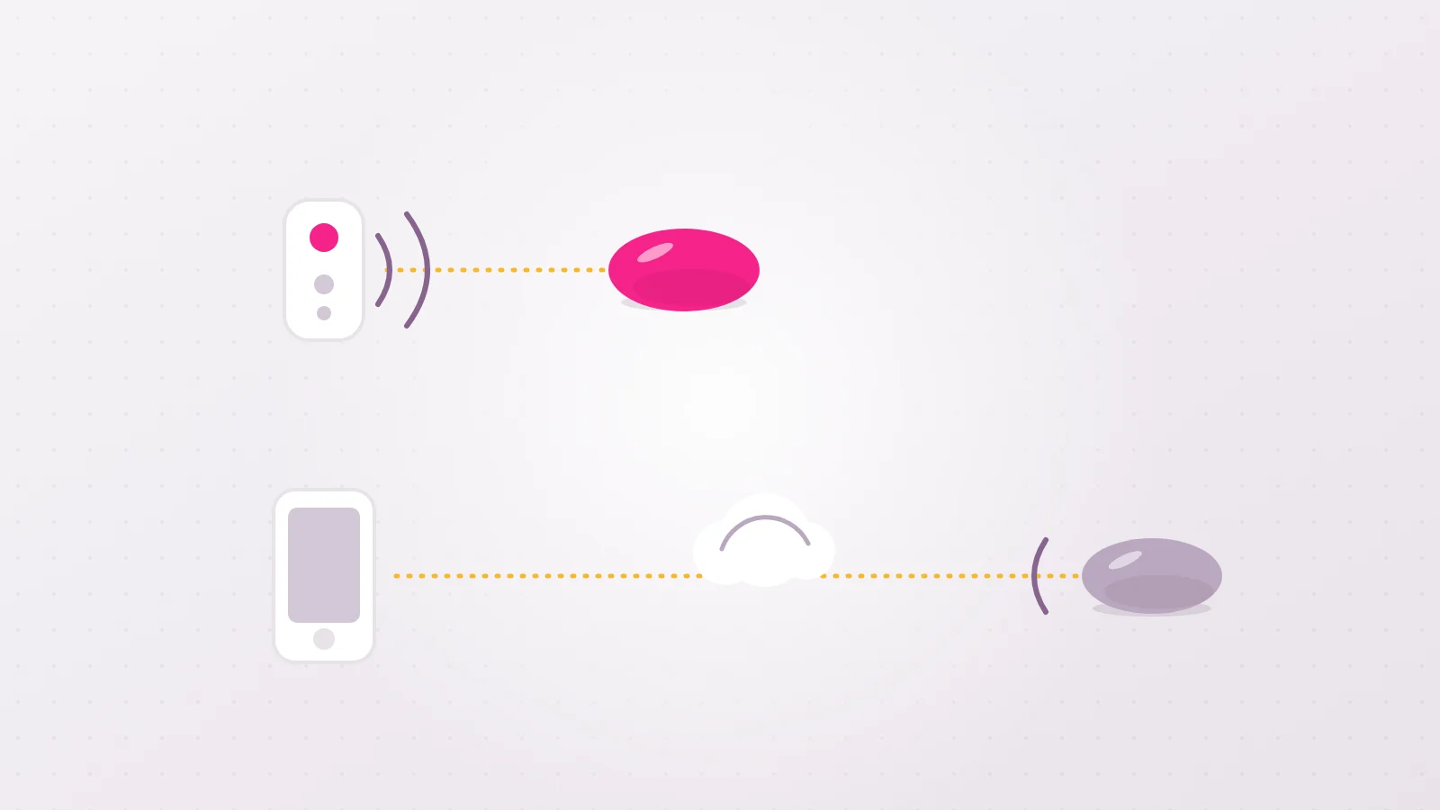 Range diagram for a remote control vibrator: the radio remote works in the same room, the app goes through the internet and covers any distance
