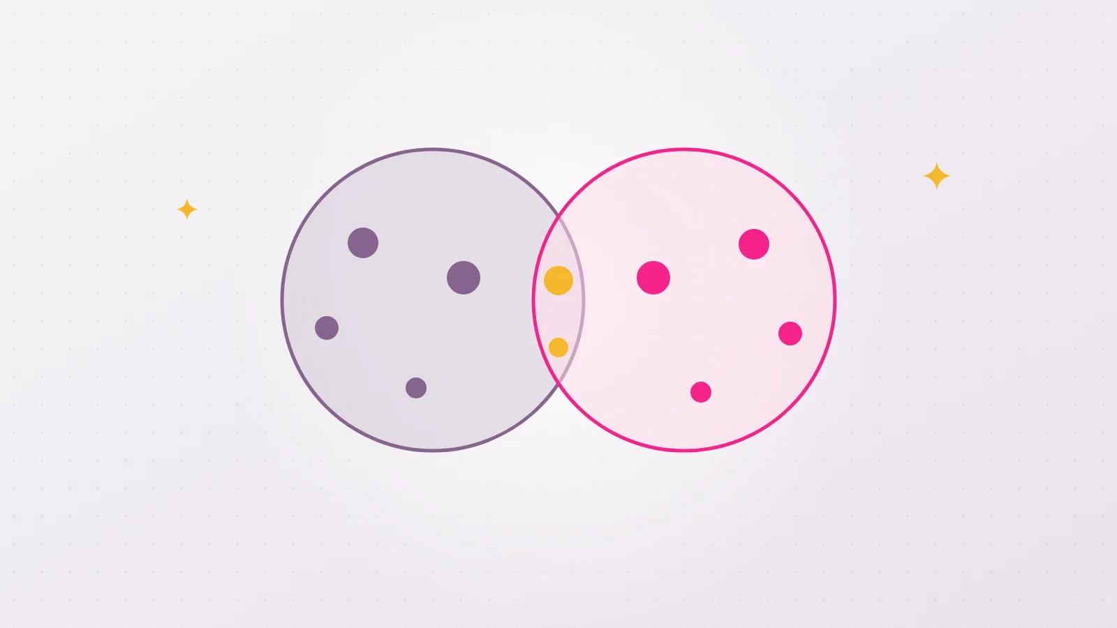 Diagram of two maps of erogenous zones that barely overlap, with a few shared points in gold and, on each side, its own points